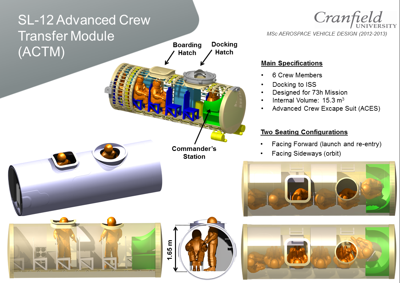 Advanced Crew Transfer Module, Credits: Tim, Boja, Constance