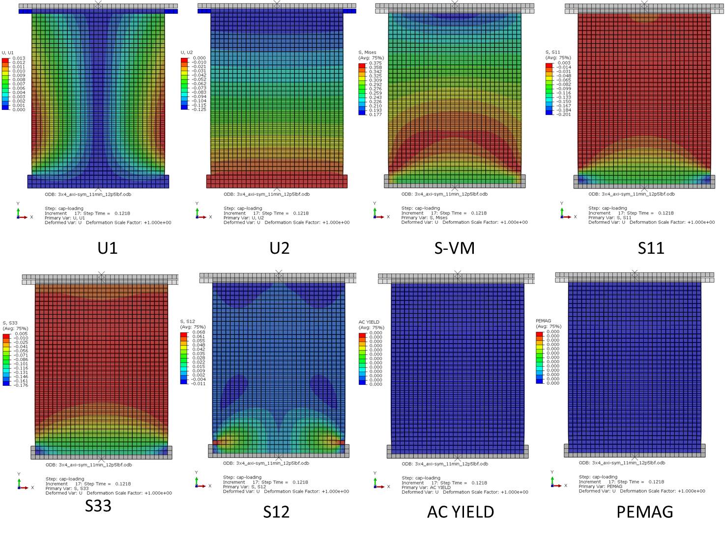 Numerical simulations of fresh mortar specimens loaded in axial compression at specific mortar maturities. The finite element analyses use the linear Drucker-Prager elasto-plastic model (Step-Time=0.12)