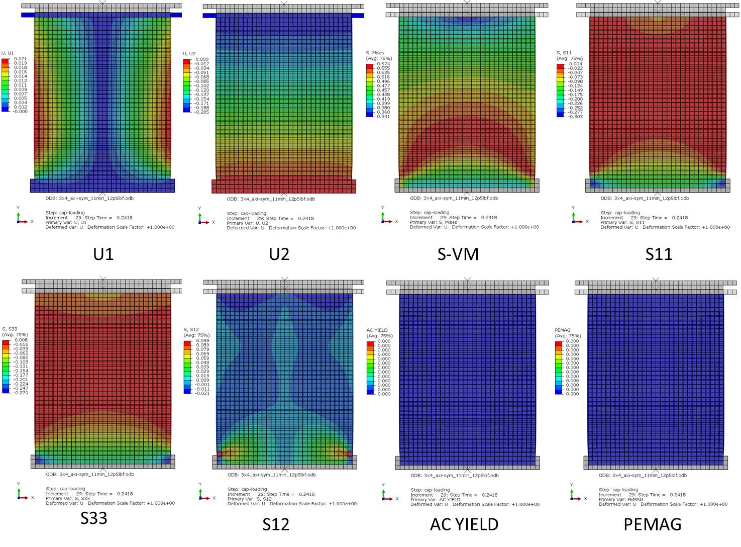 Numerical simulations of fresh mortar specimens loaded in axial compression at specific mortar maturities. The finite element analyses use the linear Drucker-Prager elasto-plastic model (Step-Time=0.24)