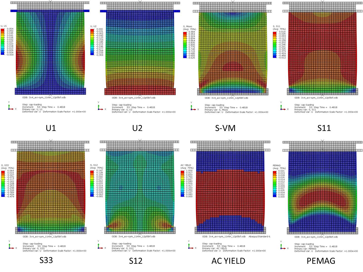 Numerical simulations of fresh mortar specimens loaded in axial compression at specific mortar maturities. The finite element analyses use the linear Drucker-Prager elasto-plastic model (Step-Time=0.48)