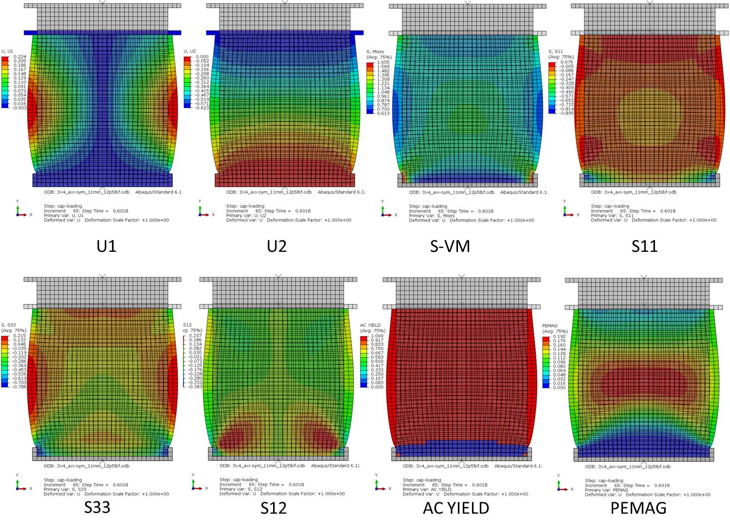 Numerical simulations of fresh mortar specimens loaded in axial compression at specific mortar maturities. The finite element analyses use the linear Drucker-Prager elasto-plastic model (Step-Time=0.60)