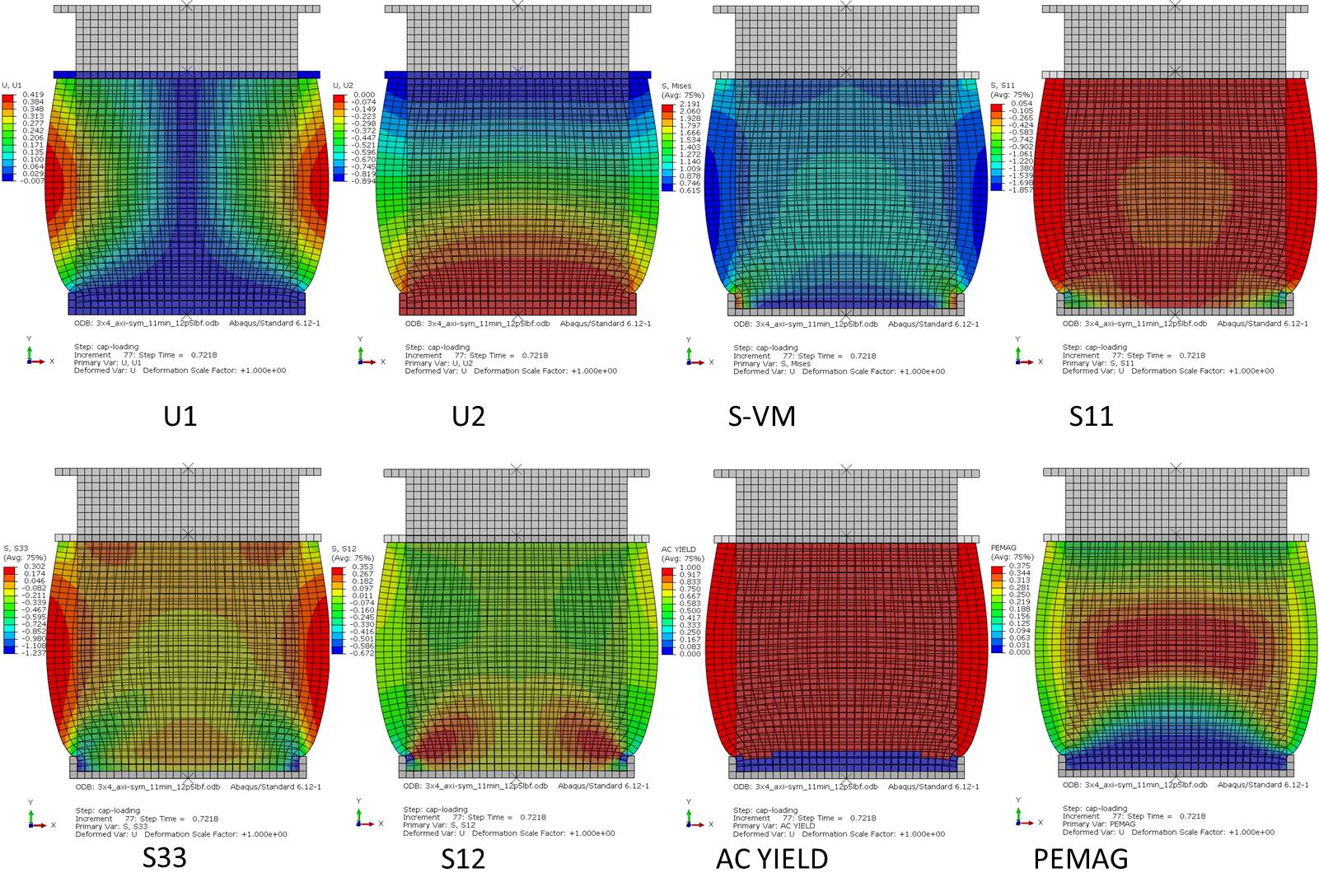 Numerical simulations of fresh mortar specimens loaded in axial compression at specific mortar maturities. The finite element analyses use the linear Drucker-Prager elasto-plastic model (Step-Time=0.72)