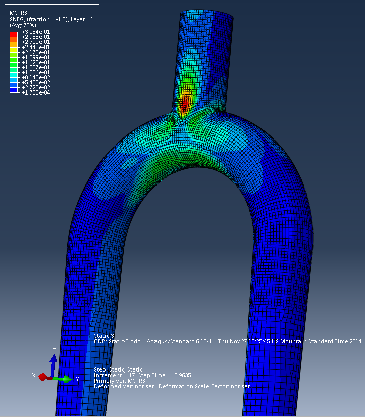 Abaqus simulation output for Max Stress on fork