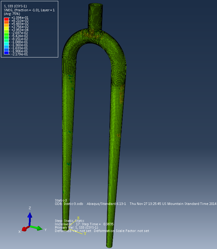 Abaqus simulation output for Principal Stresses S33 on fork