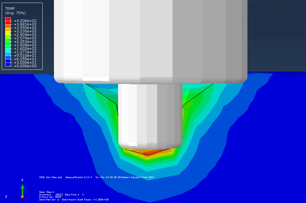 Sectional view of temperature distribution at the end of plunge in process of friction stir welding