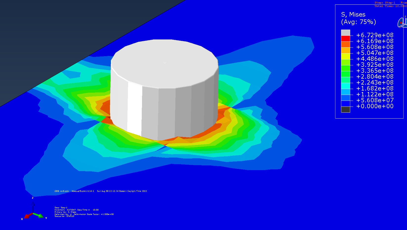 Stress distribution during the dwell stage of FSW process