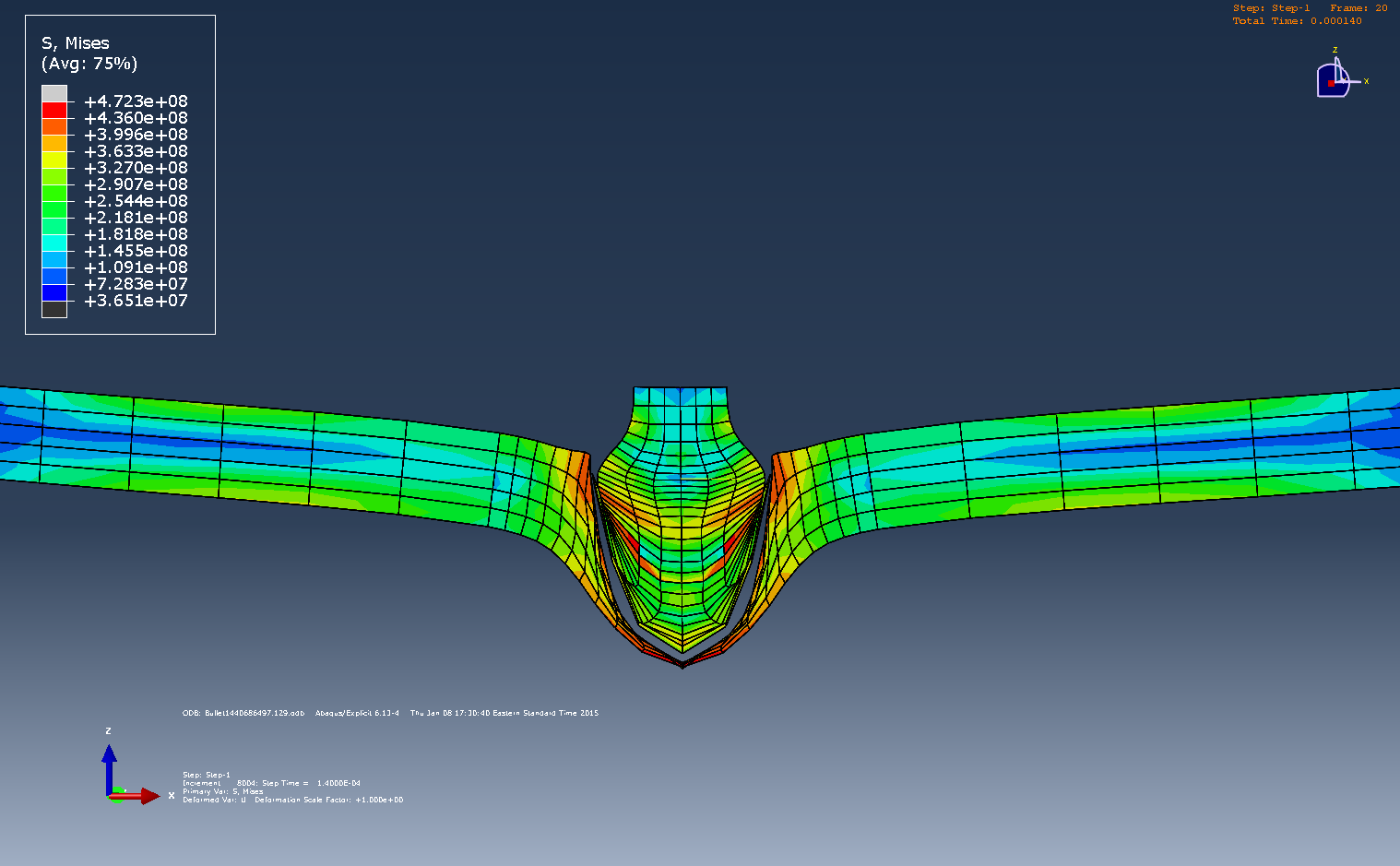 Finite elements c