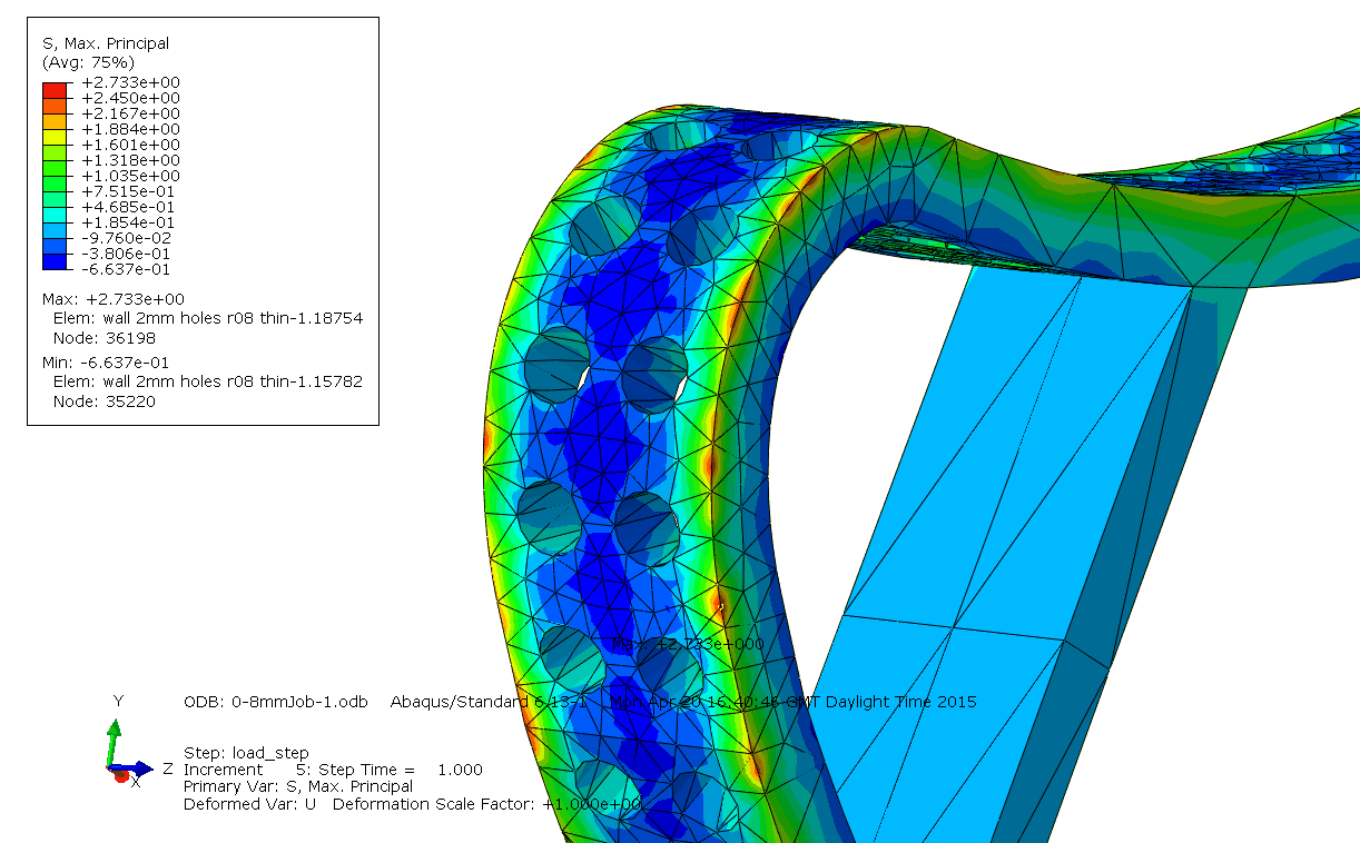 Result of compressive pressure force on the vane surface (leading edge) of a vane with 0.8mm cooling holes