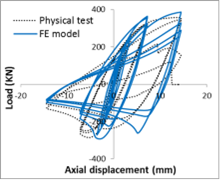 FE MODELLING AND SIMULATION OF STEEL HOLLOW BRACES TO CYCLIC LOADING ...