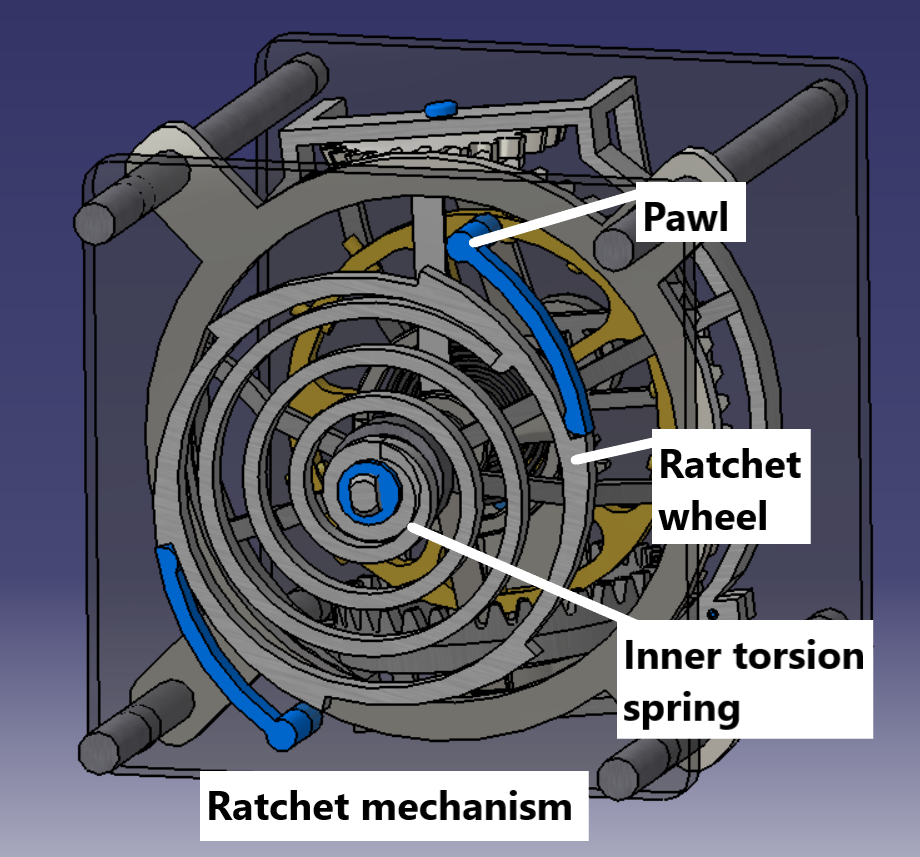 gyrotourbillon mechanism