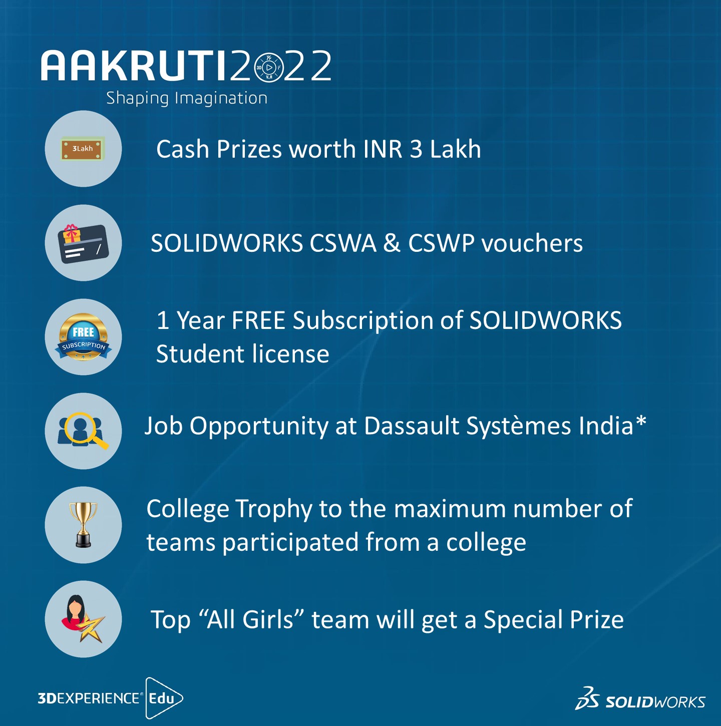 prizes